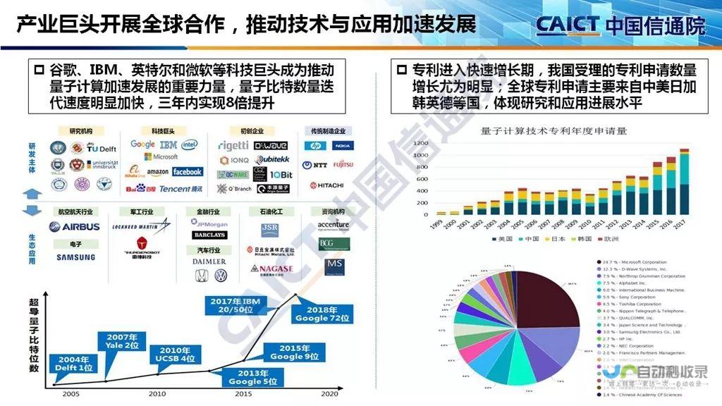 通讯技术的革新与跨界融合