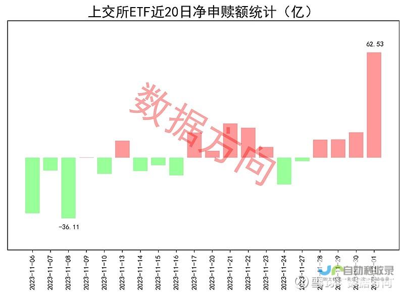 证交所