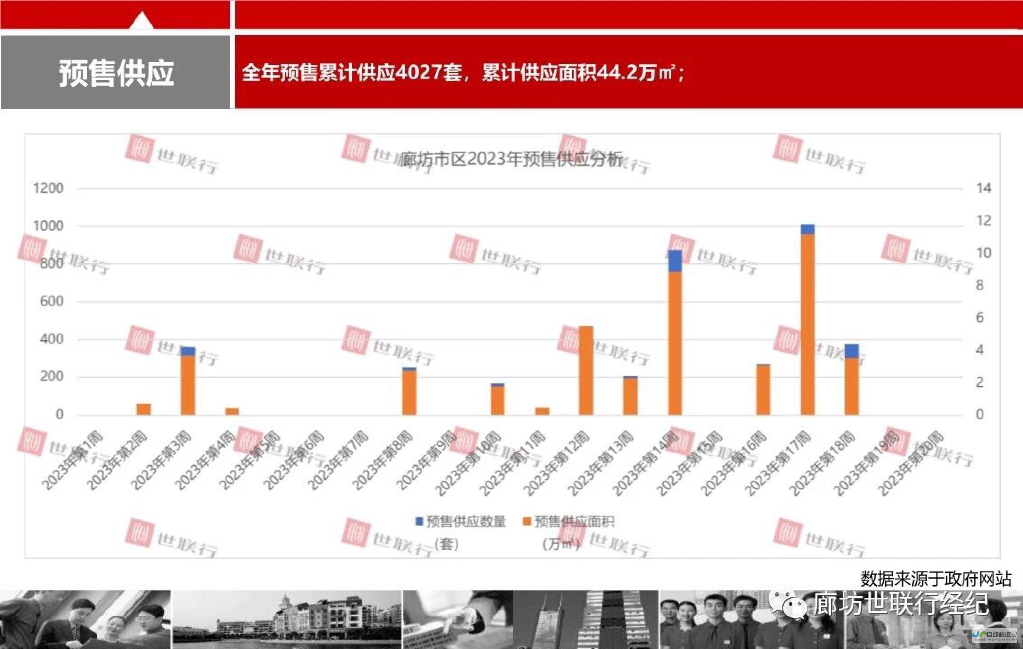 促进房地产市场复苏稳定