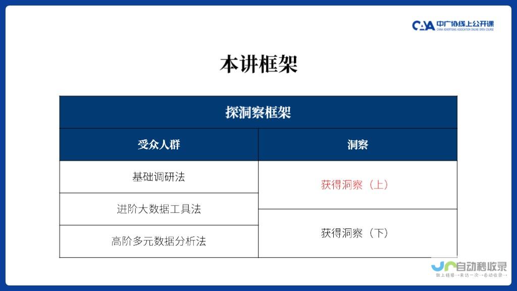 洞悉热门话题动态 掌握跟帖技巧