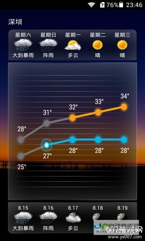 最新天气动态