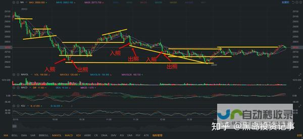 探寻盘后交易的真实面纱 投资者账户显示却存在延迟 券商透露交易实时完成