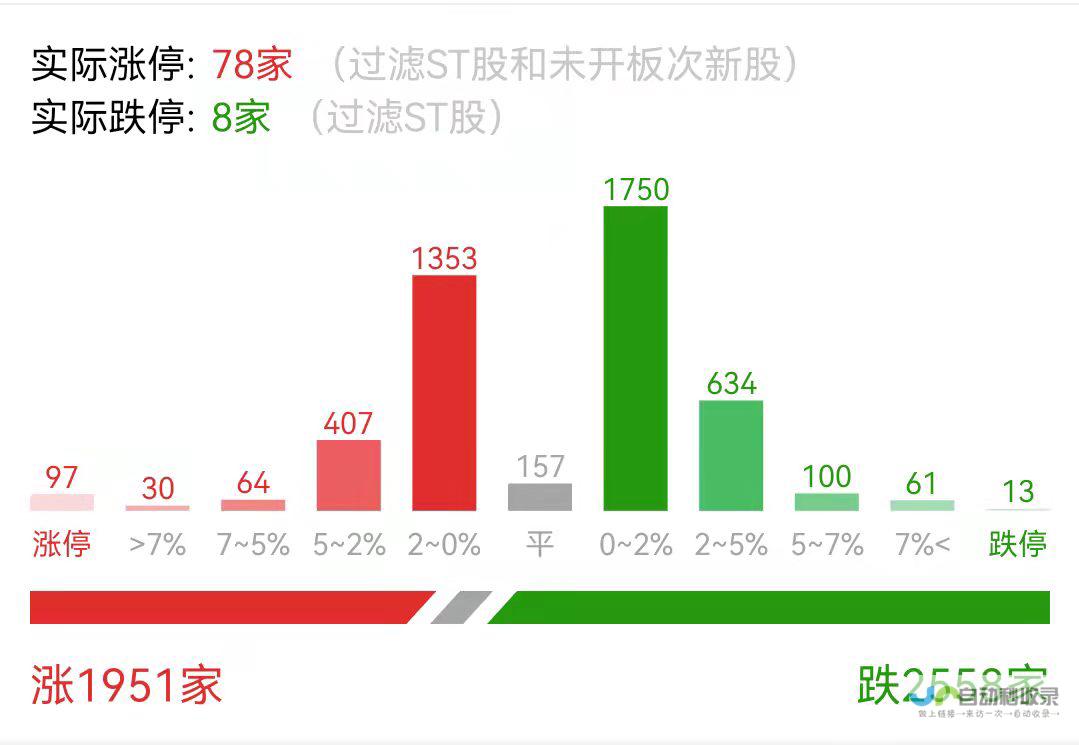 市场走势稳中有变