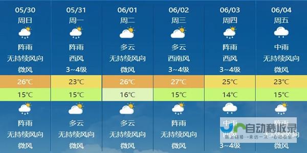 实时天气更新与气象分析