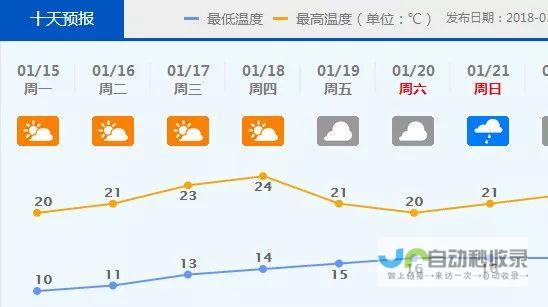 天气状况全方位解析