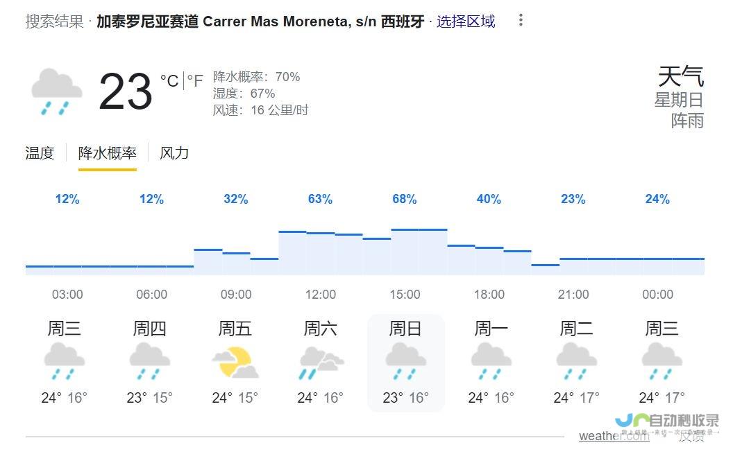 珊尼亚天气预报概览