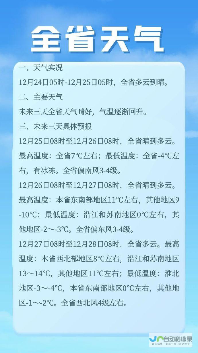 科罗纳多天气预报