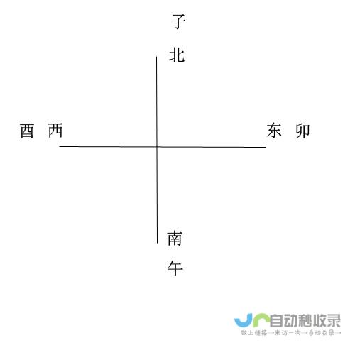 杜阿拉天气预报一周