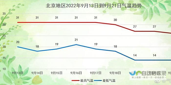 哈萨克斯坦塔尔戈哈尔天气