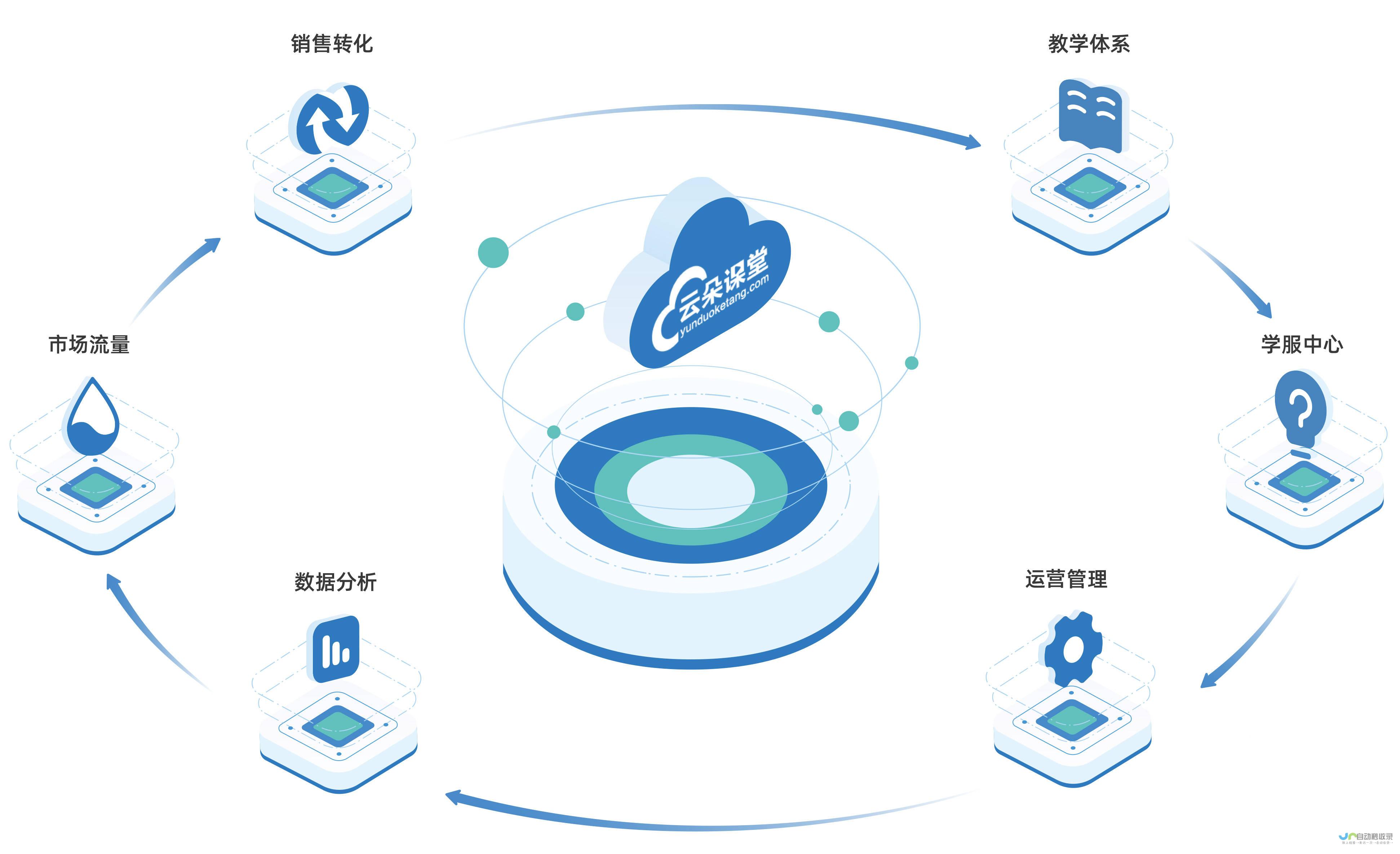 全面涵盖多种气象因素