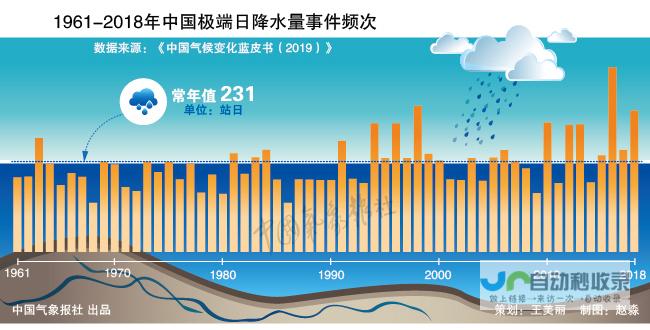 泽尼察天气预报一周