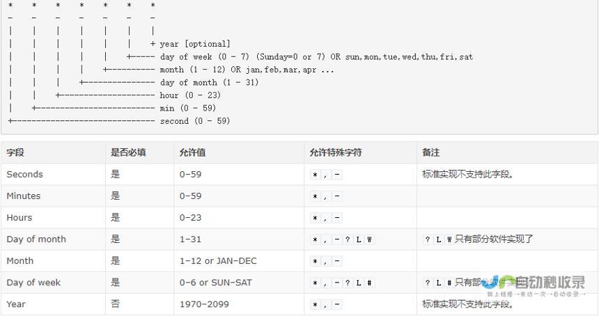 掌握Cron表达式的核心构成