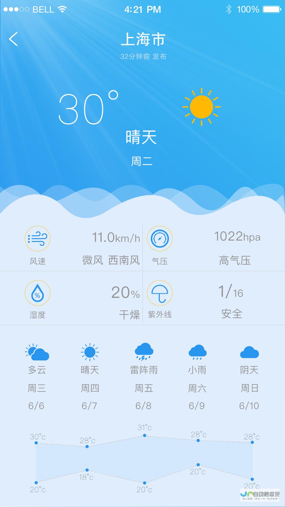 鄂木斯克天气预报一周