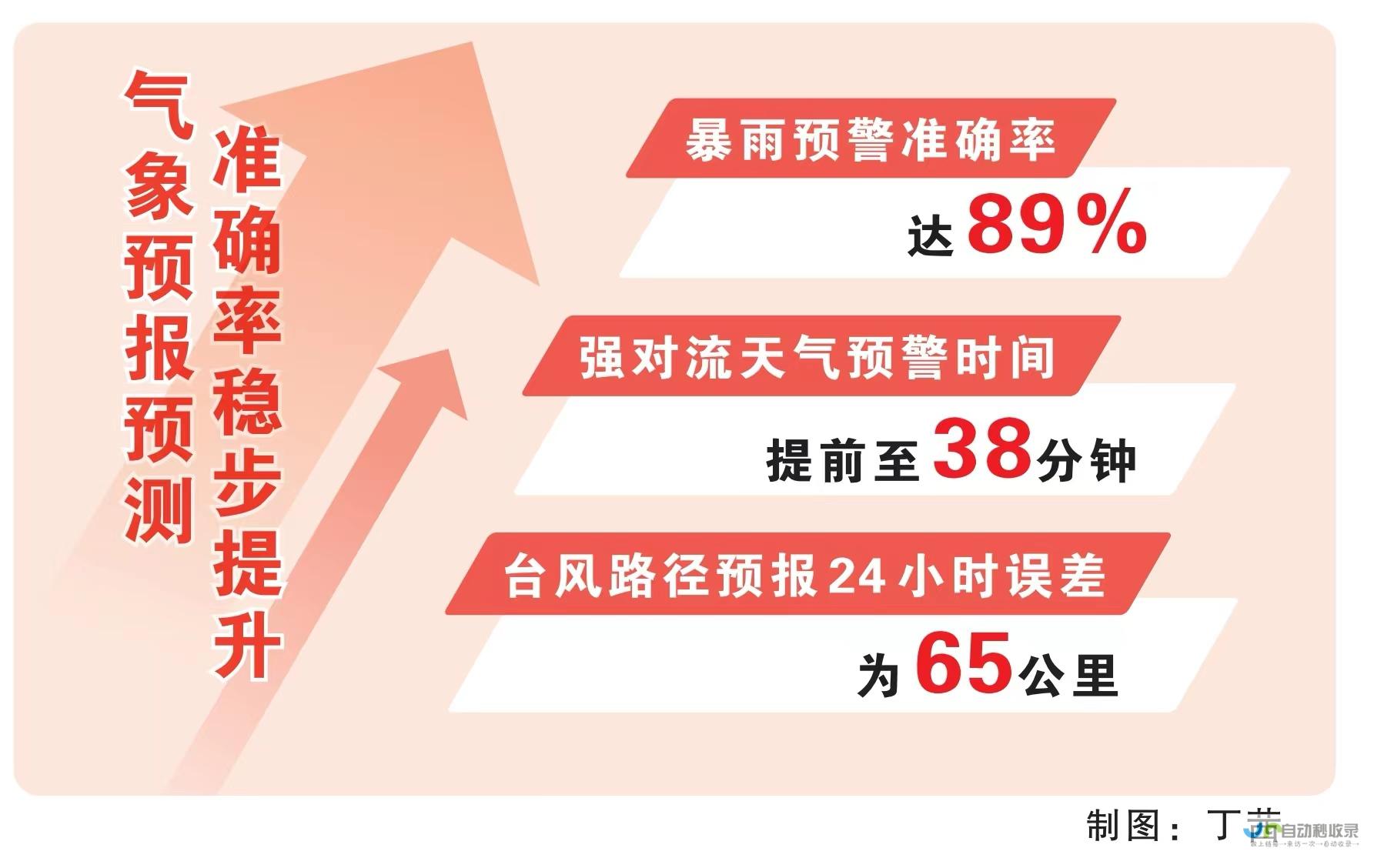 罗特尼斯特岛天气预报