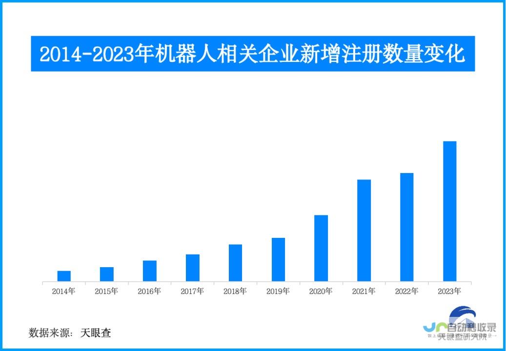 掀起科技革命浪潮