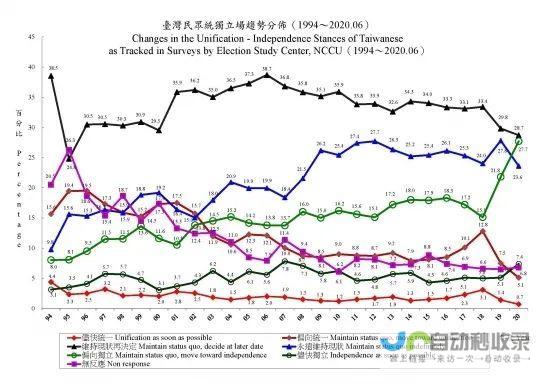 未来走向分析