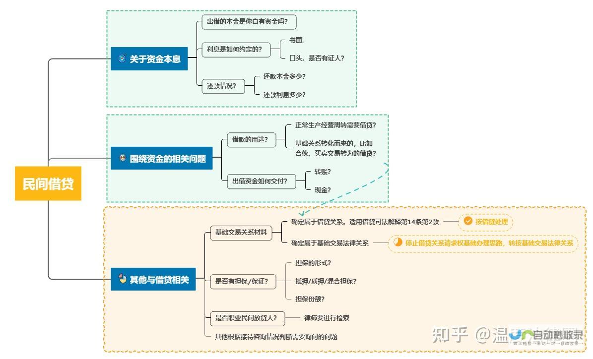 律师建议通过书面形式明确陪爬中的权利义务关系