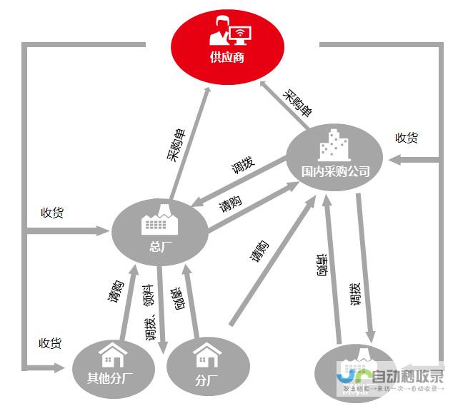 多区协同合作 助力实现居民安居梦想