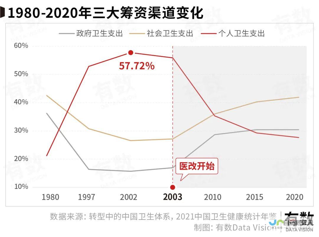 记录中国在医疗保障领域的巨大成就