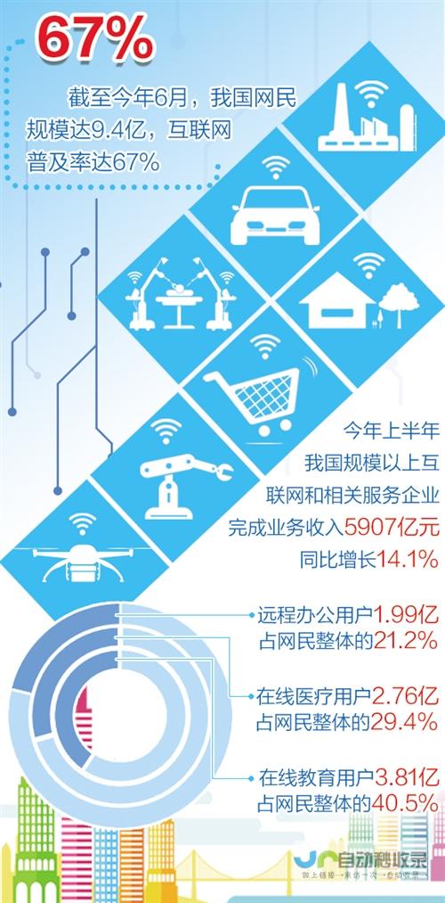 推动数字经济发展