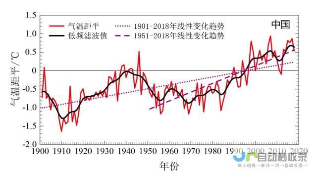 挪威纳姆索斯天气