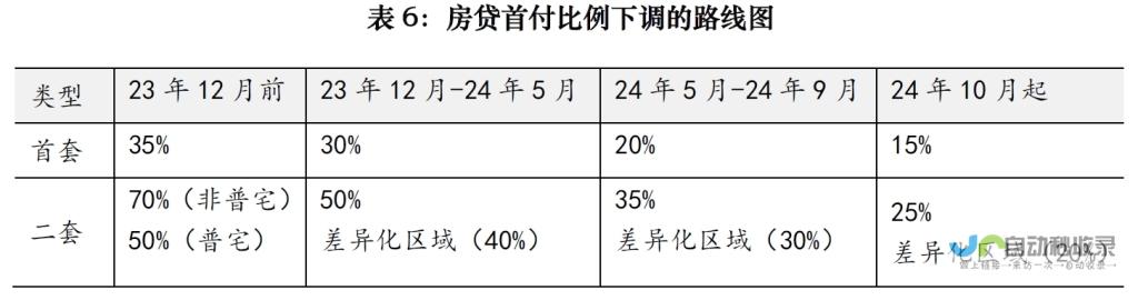 楼市新政对市场影响及未来趋势展望