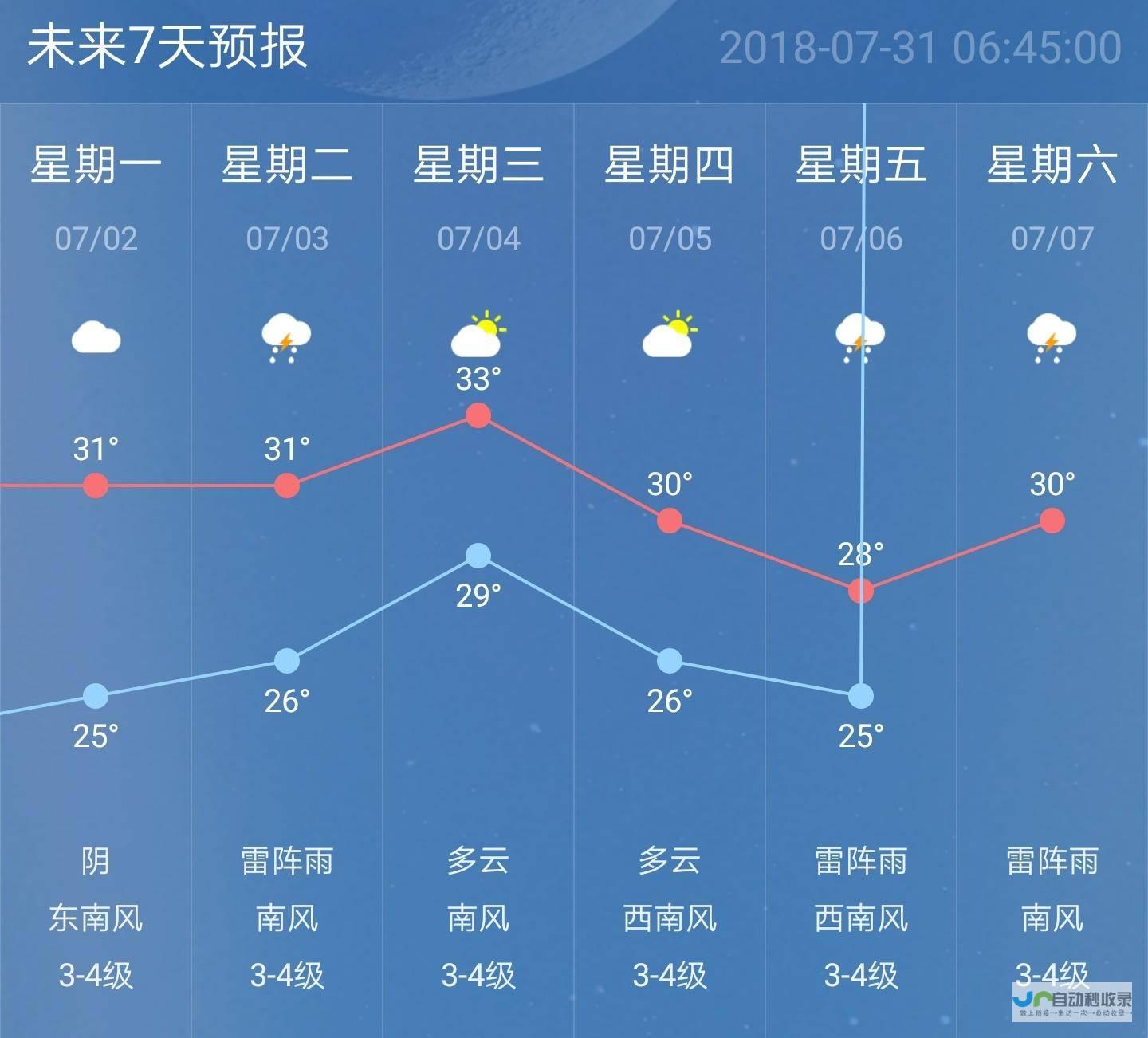 天气预报详情一网打尽