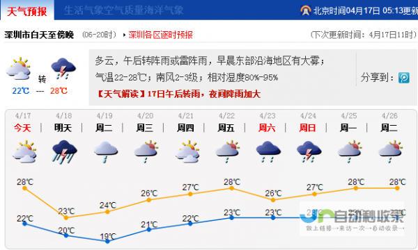 天气预报今日趋势