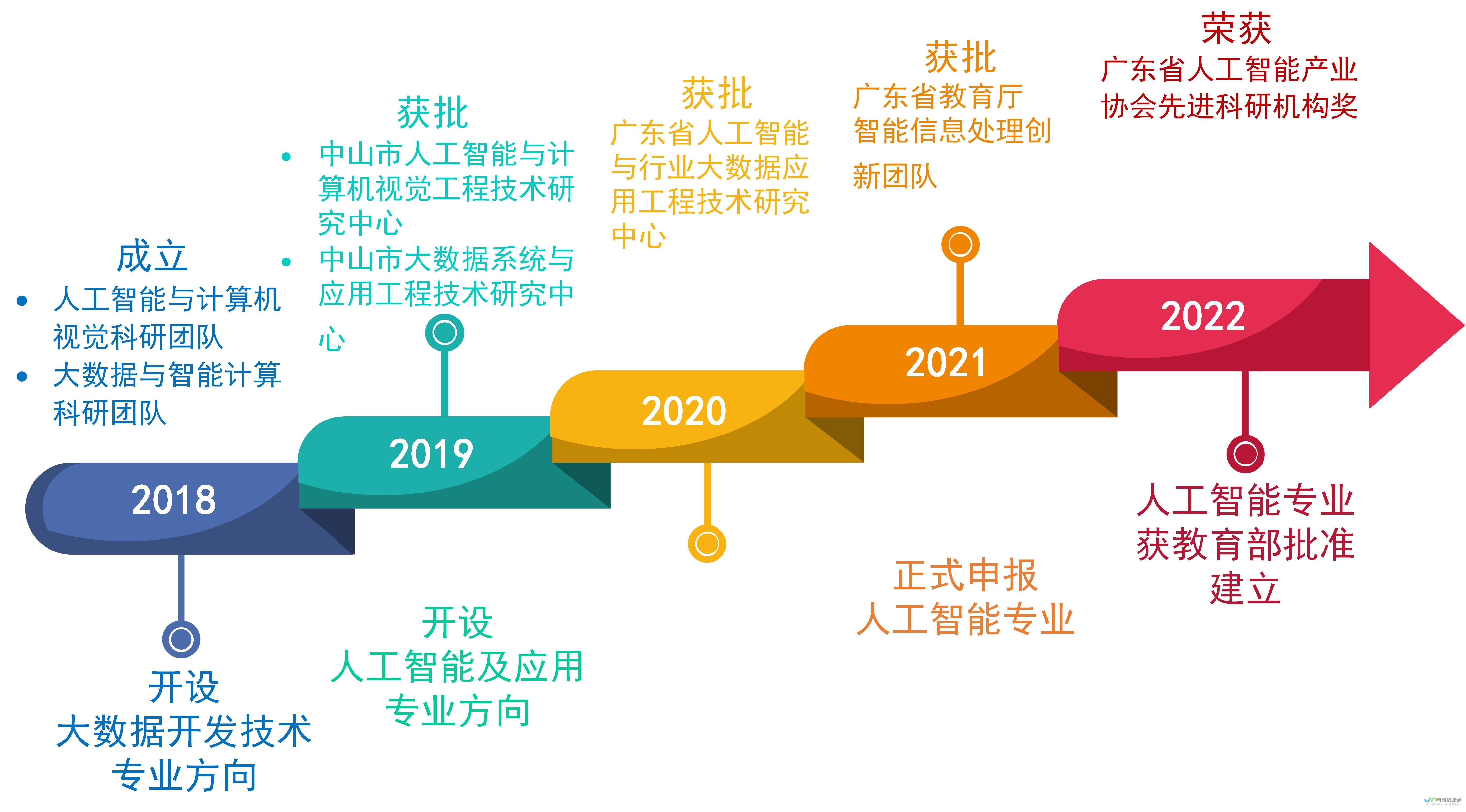 智能时代的汽车产业发展趋势