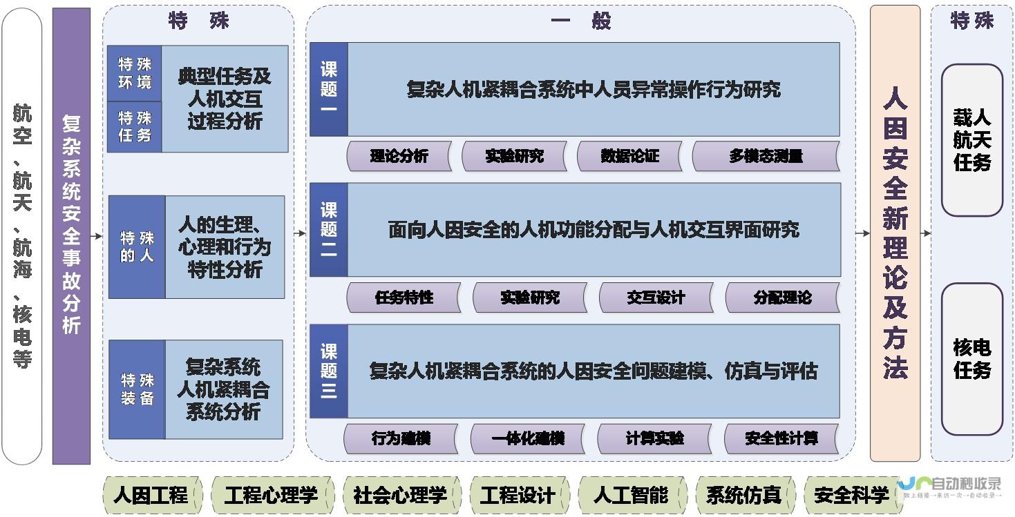 历史上的今天回顾