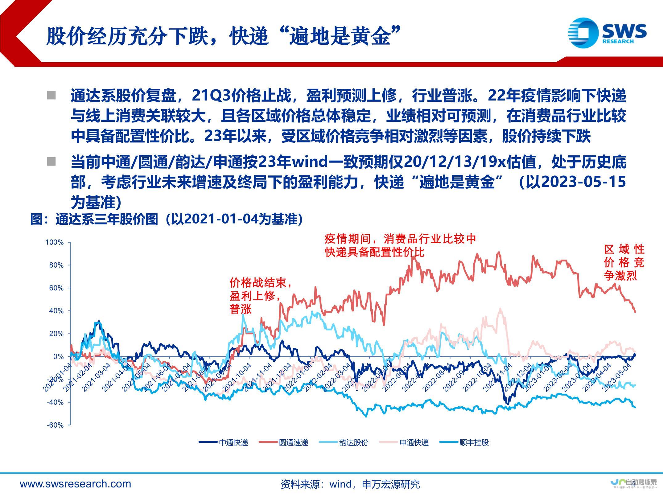 快递行业蓬勃发展 持续增长势头强劲