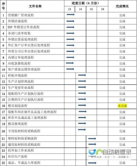 优化审判流程 重塑司法公正