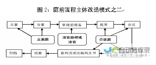 审判管理指标体系