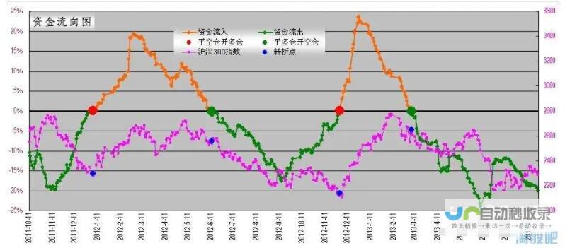 国债期货