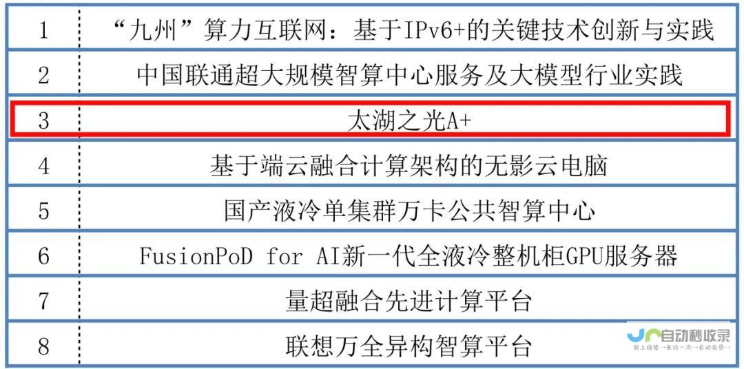 项目引人注目 无锡超算太湖之光A