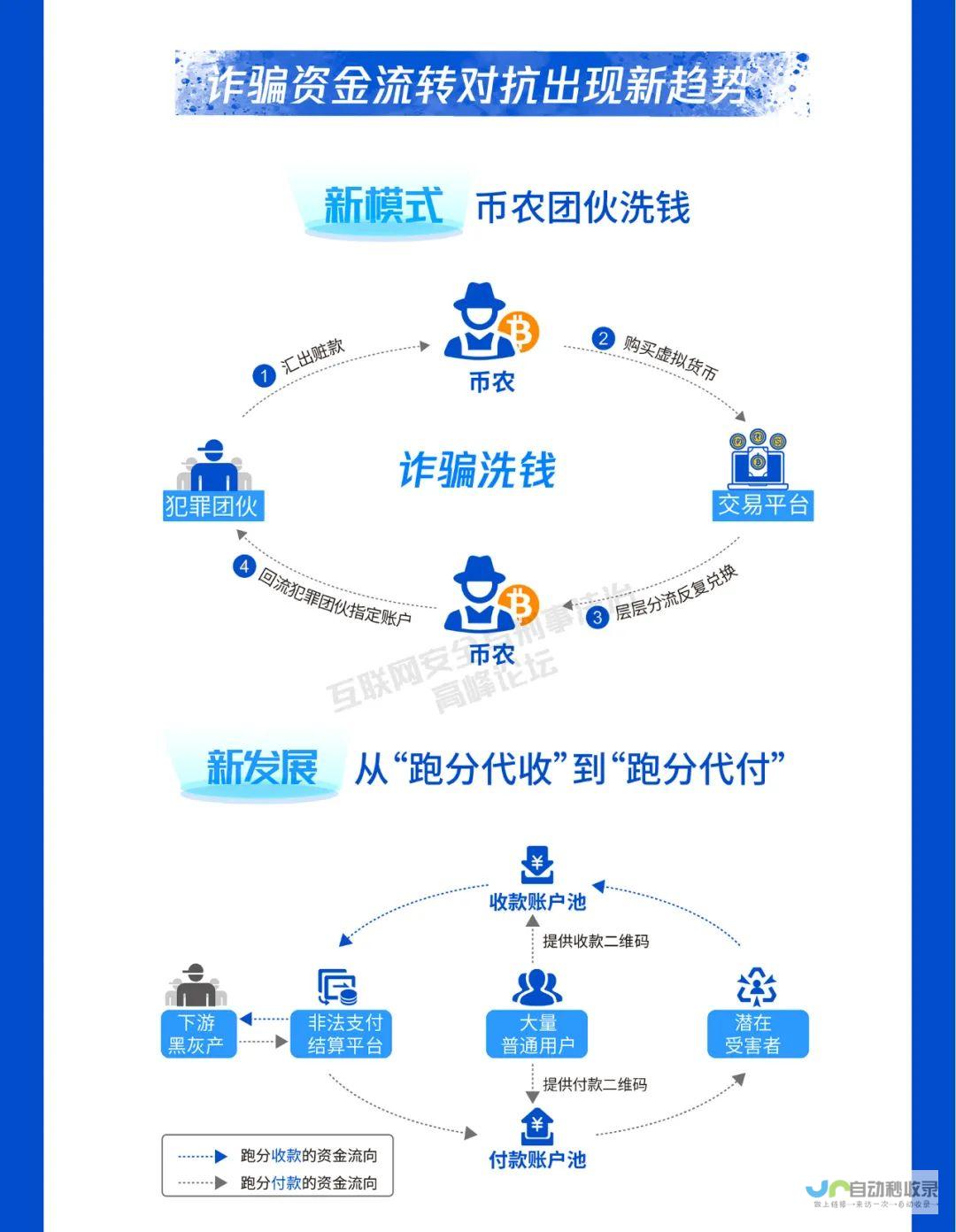 跨境电信网络诈骗犯罪嫌凶移交中国 共涉及313名中国籍犯罪嫌疑人