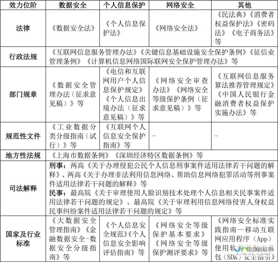 监管数据共享助力城市信用体系建设 开创合作新篇章