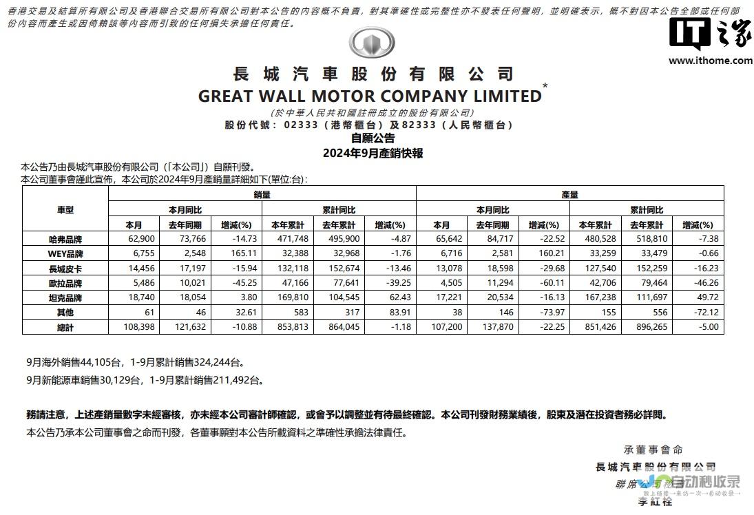 长城汽车九月总销量概况