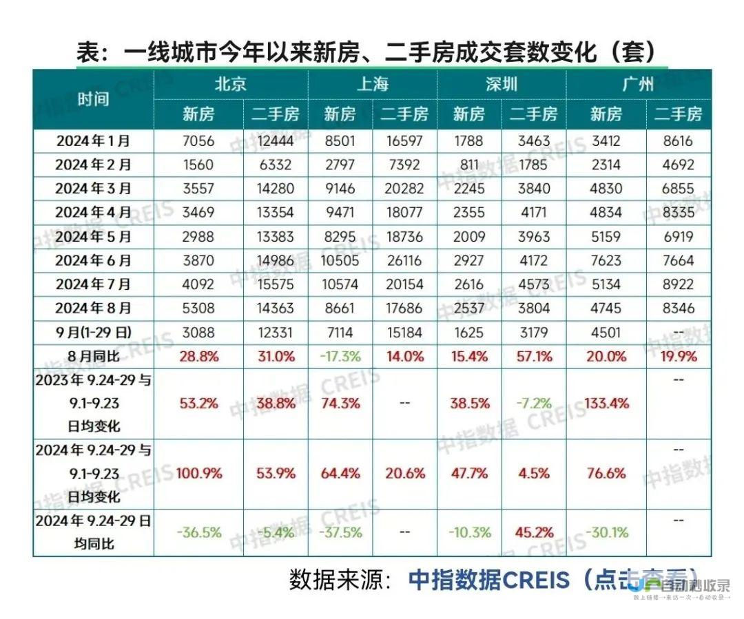 购房者们需警惕 北京楼市调控再度收紧