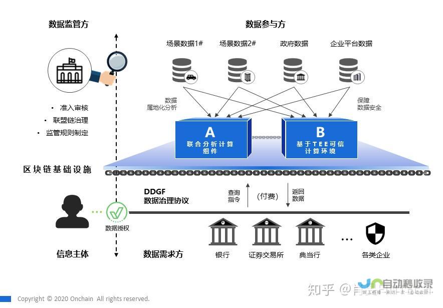 推动数据要素产业标准化 设立专业化委员会