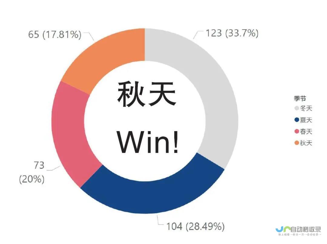 各类天气数据细致展示 全天候了解凯拉瓦的气候变化