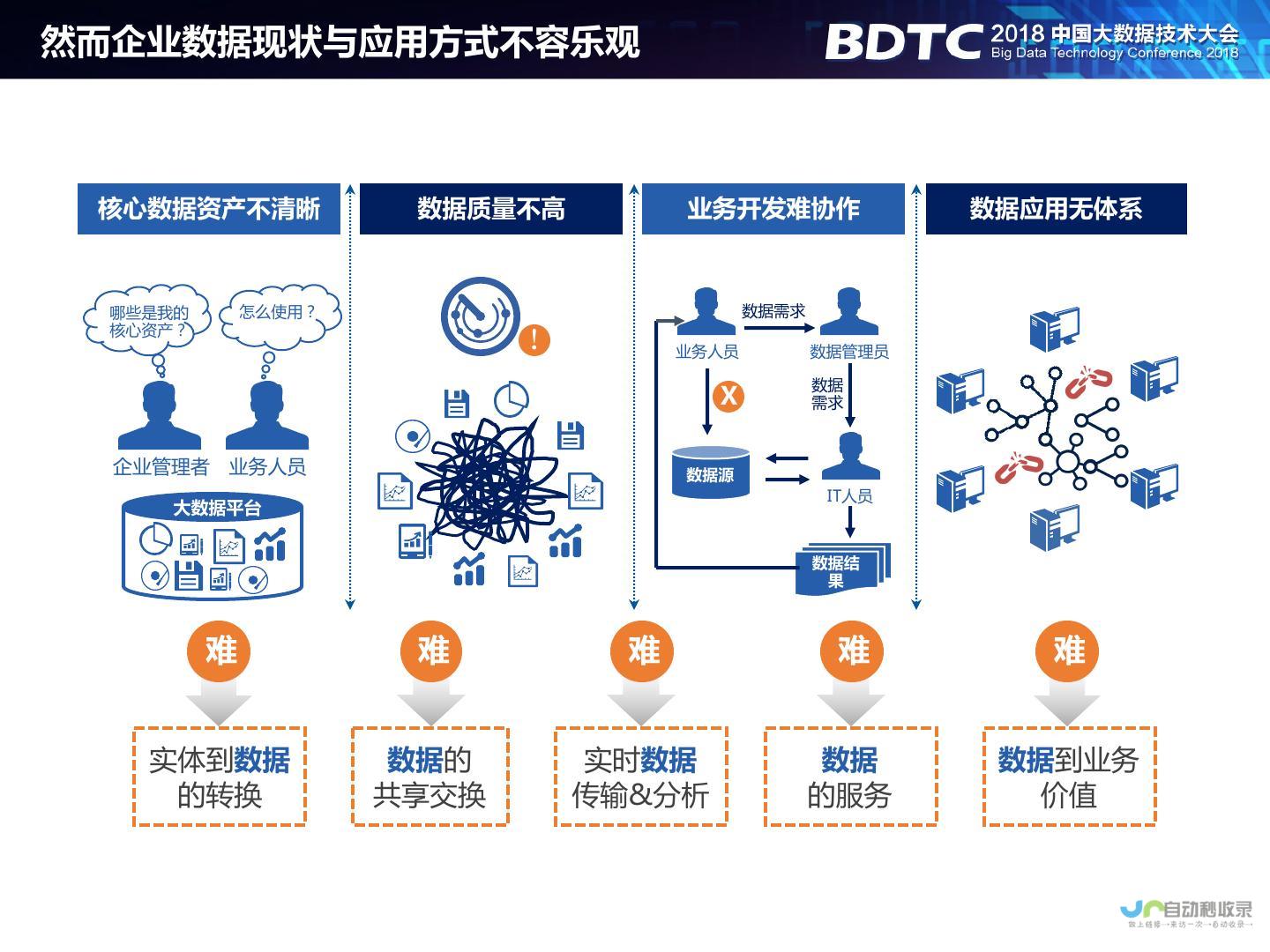 阿拉伯联合酋长国沙迦天气