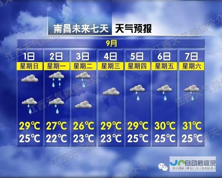 气温升降及未来天气预报细节尽在掌握 风向变化