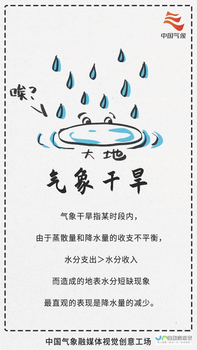 气象变化掌握在手