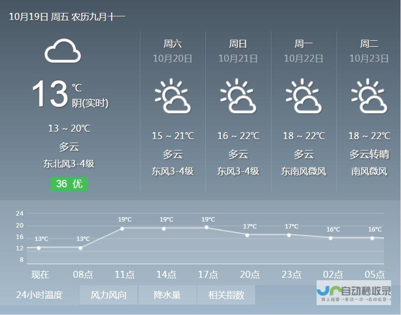 最新天气预测及分析