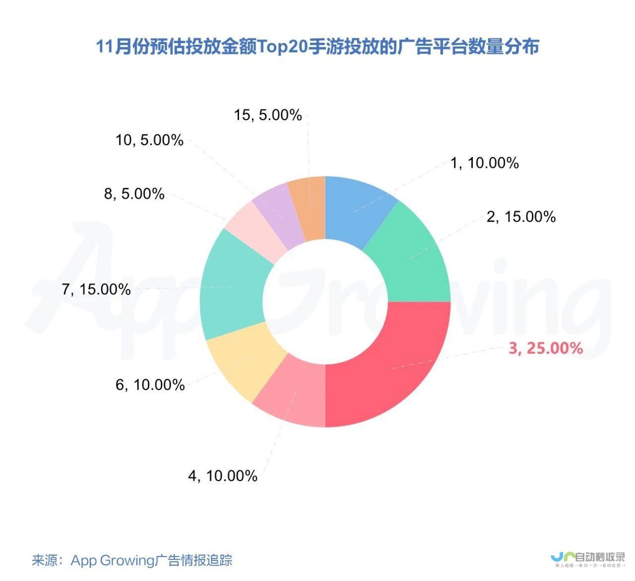 探寻手游市场