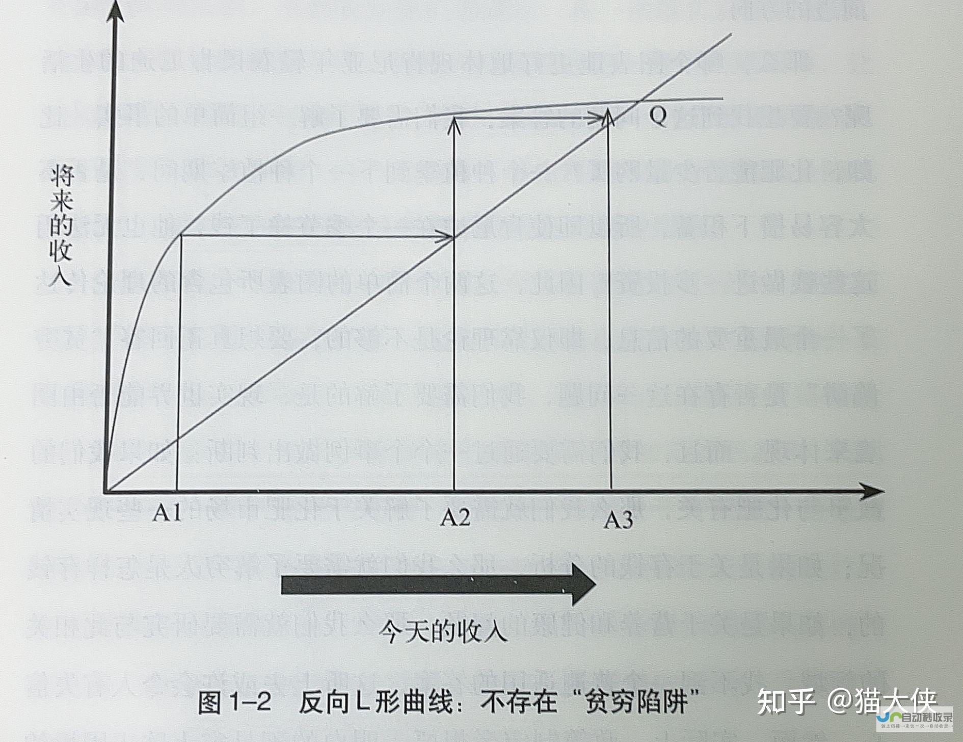 一 从贫穷到繁荣的奇迹之路 新中国75年