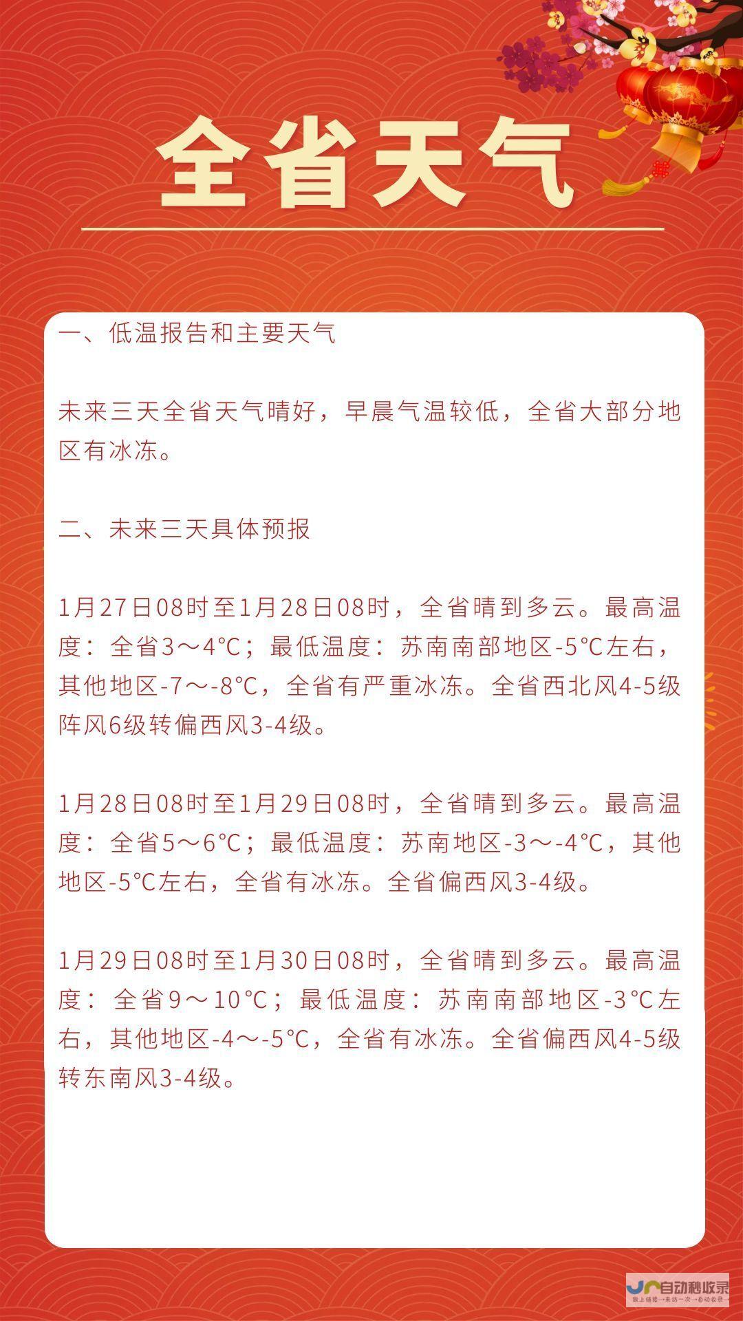 全天候精准预报助你应对天气变化多端