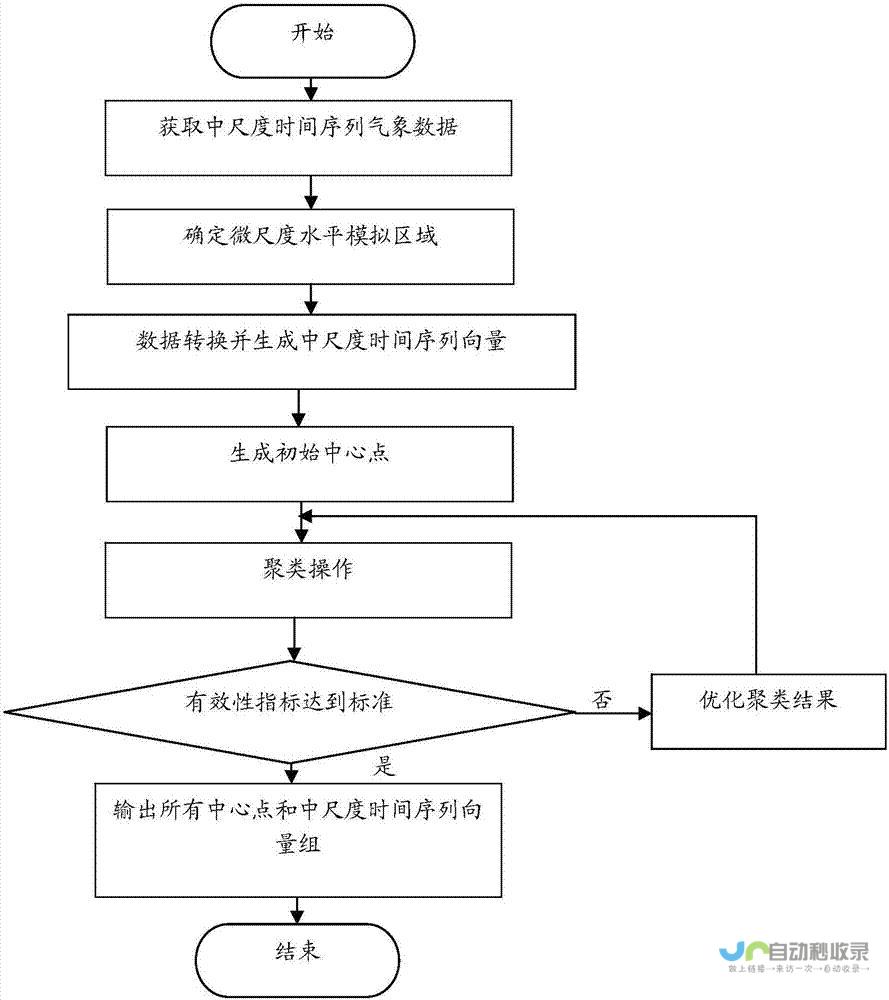 布巴内斯瓦尔天气预报一周