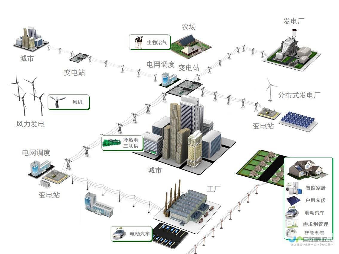 清洁能源在高原地区的广泛应用